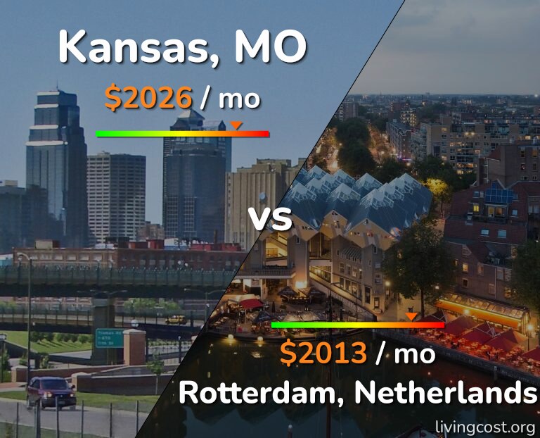 Cost of living in Kansas vs Rotterdam infographic