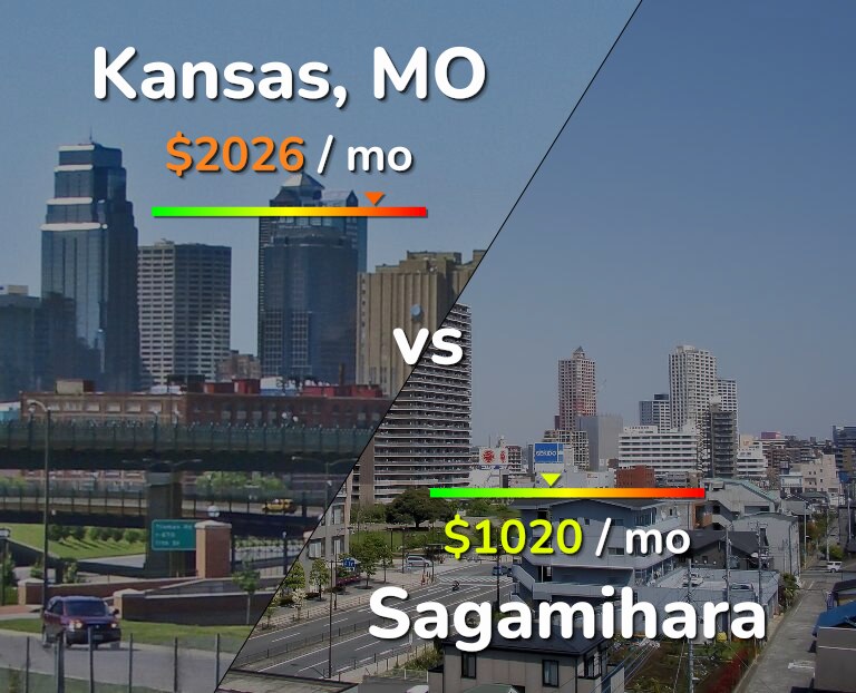 Cost of living in Kansas vs Sagamihara infographic