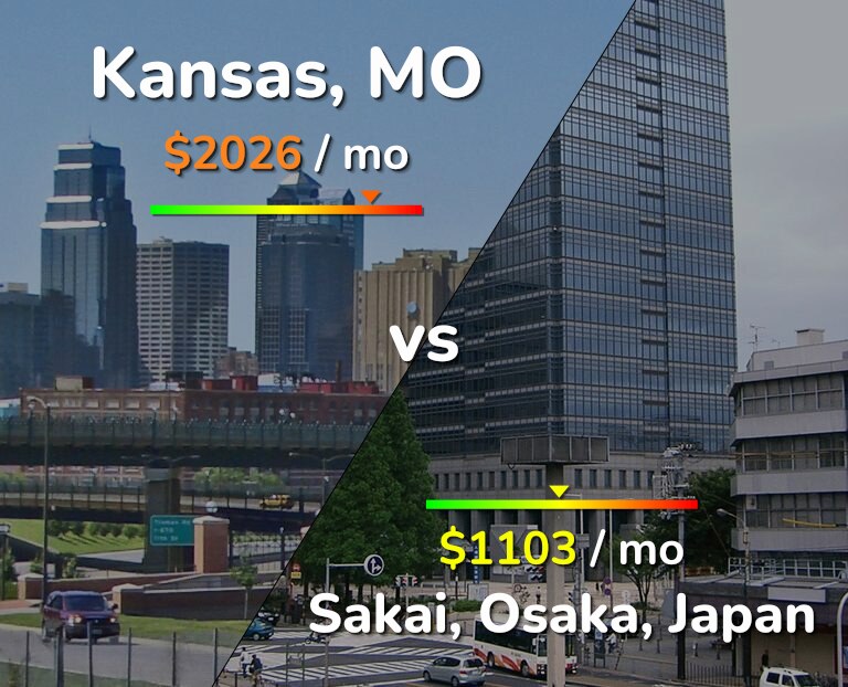 Cost of living in Kansas vs Sakai infographic