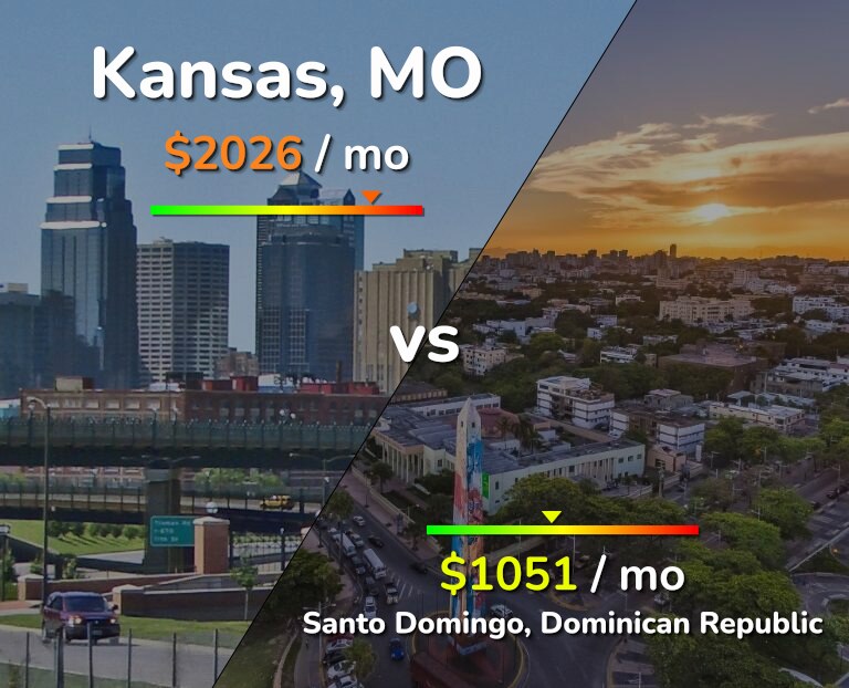 Cost of living in Kansas vs Santo Domingo infographic