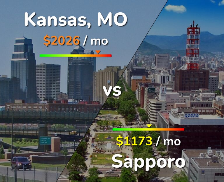 Cost of living in Kansas vs Sapporo infographic