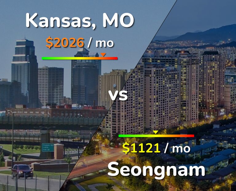 Cost of living in Kansas vs Seongnam infographic