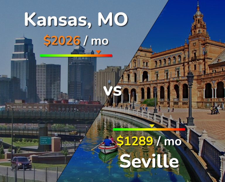 Cost of living in Kansas vs Seville infographic