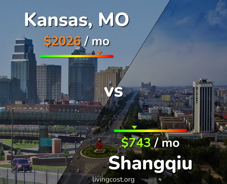Cost of living in Kansas vs Shangqiu infographic