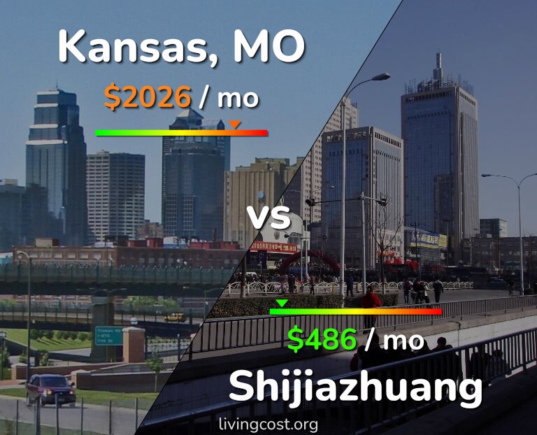 Cost of living in Kansas vs Shijiazhuang infographic