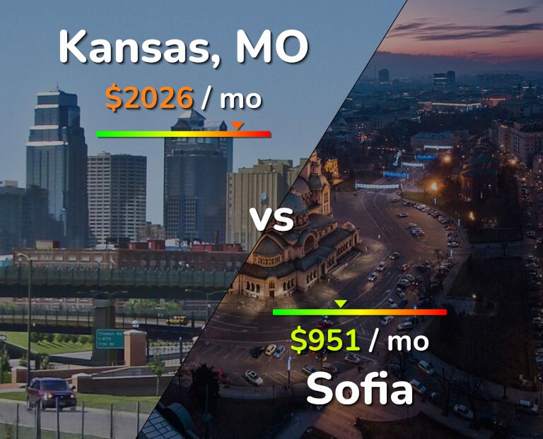 Cost of living in Kansas vs Sofia infographic