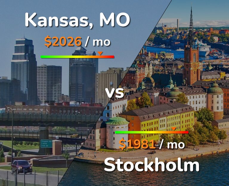 Cost of living in Kansas vs Stockholm infographic