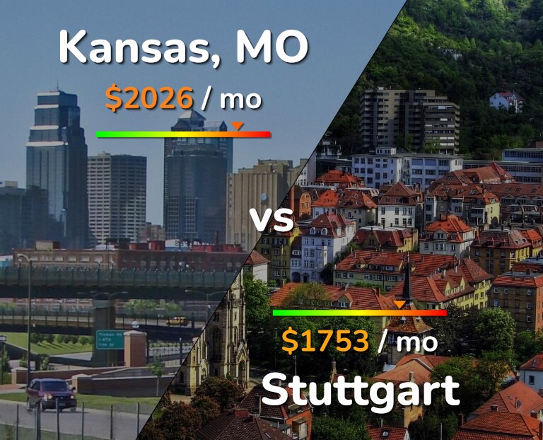 Cost of living in Kansas vs Stuttgart infographic