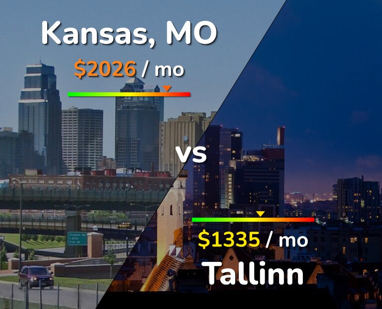 Cost of living in Kansas vs Tallinn infographic
