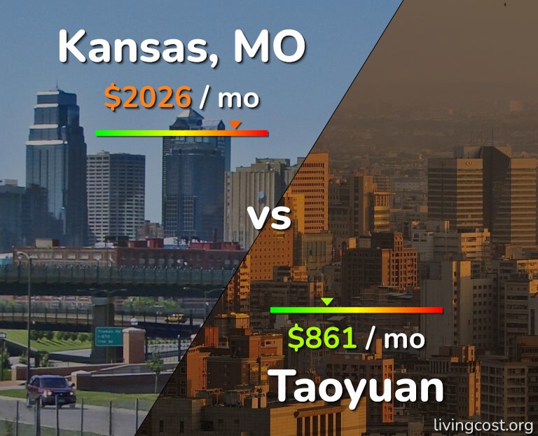 Cost of living in Kansas vs Taoyuan infographic
