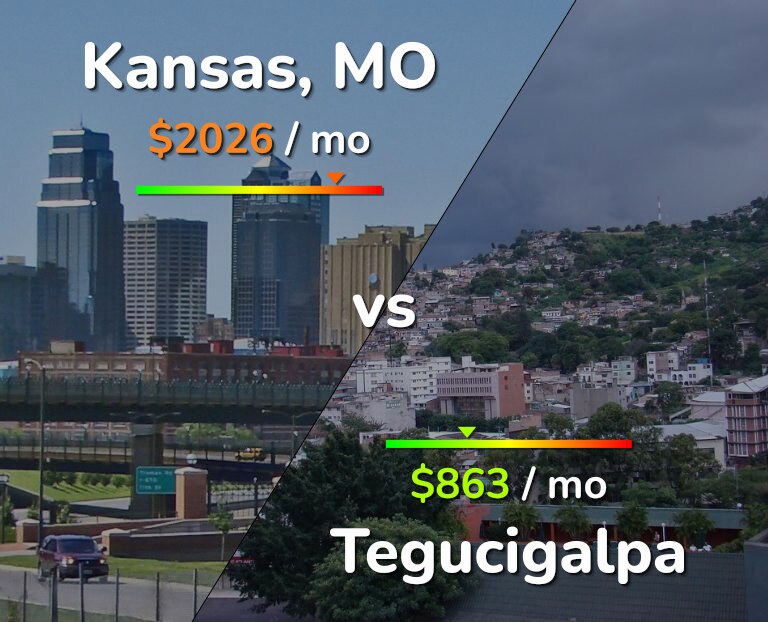 Cost of living in Kansas vs Tegucigalpa infographic