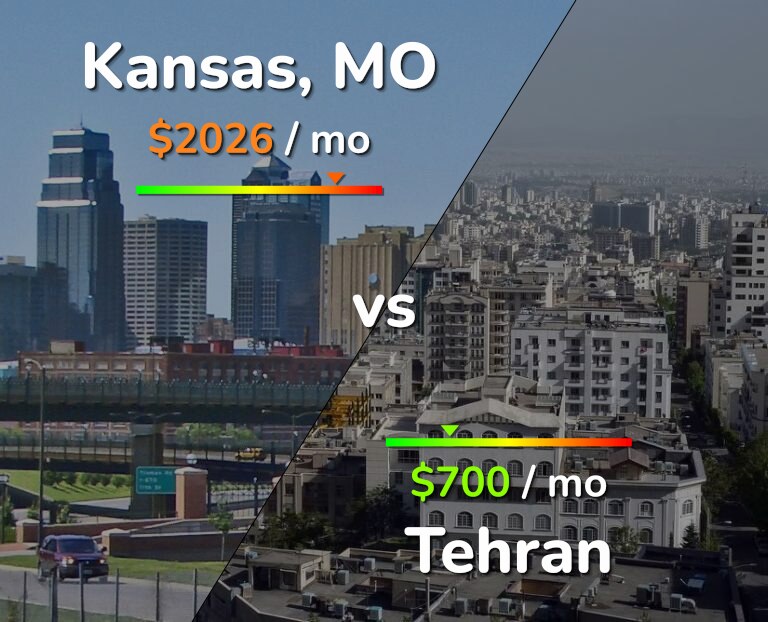 Cost of living in Kansas vs Tehran infographic