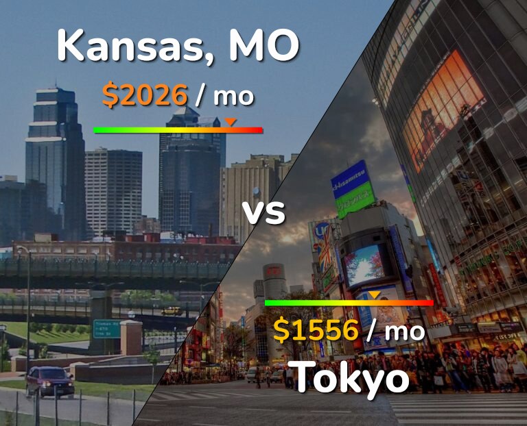 Cost of living in Kansas vs Tokyo infographic