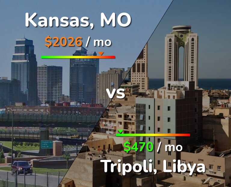 Cost of living in Kansas vs Tripoli infographic