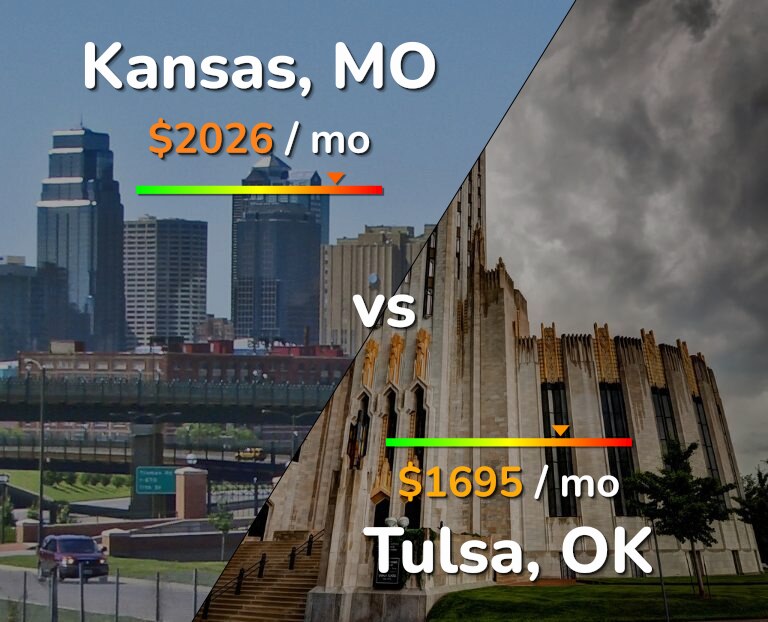 Cost of living in Kansas vs Tulsa infographic