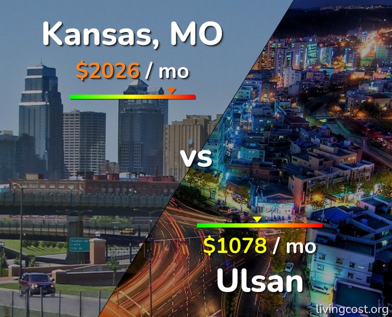 Cost of living in Kansas vs Ulsan infographic