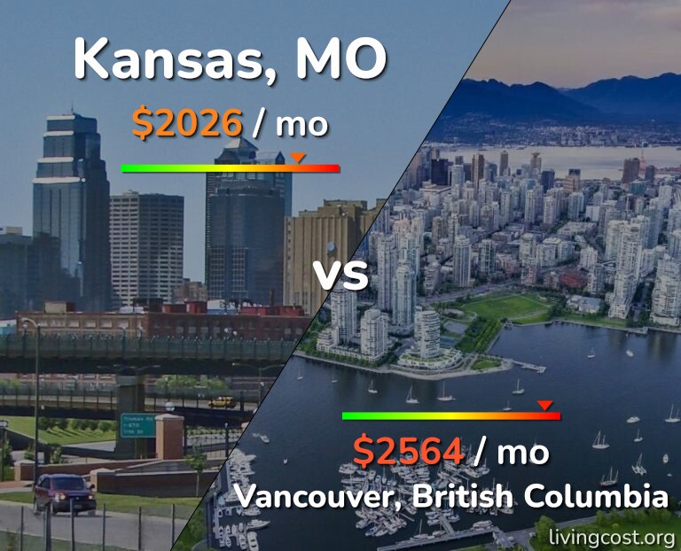Cost of living in Kansas vs Vancouver infographic