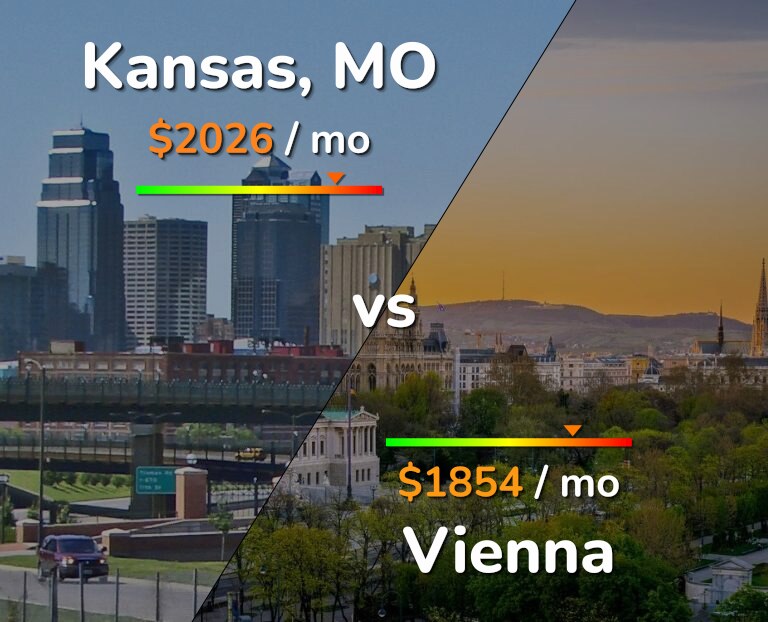 Cost of living in Kansas vs Vienna infographic