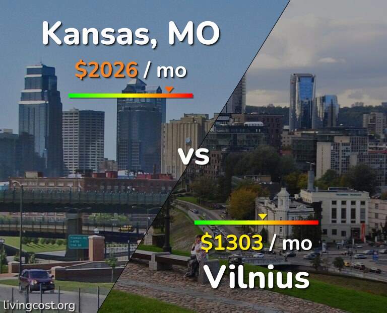 Cost of living in Kansas vs Vilnius infographic