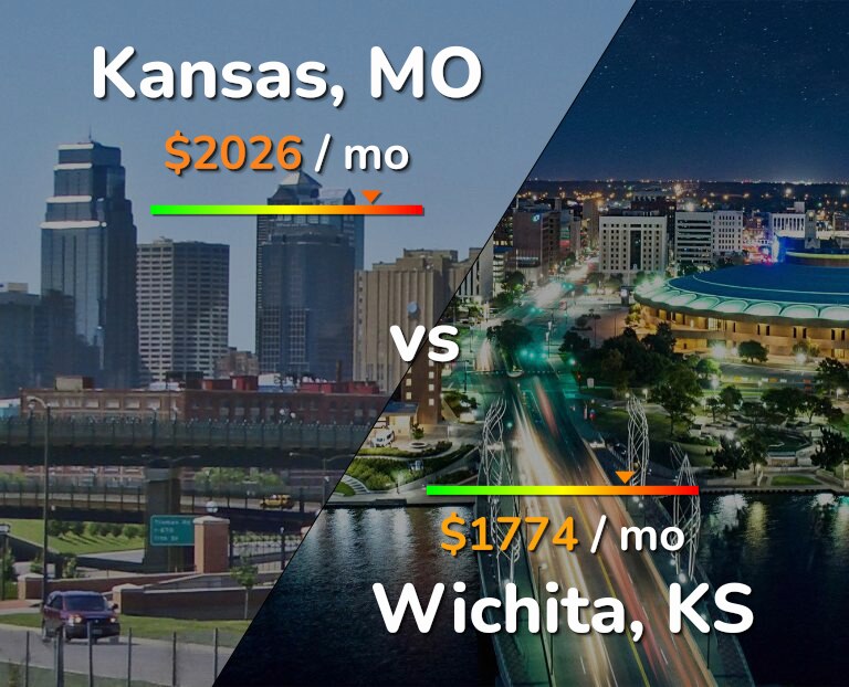 Cost of living in Kansas vs Wichita infographic