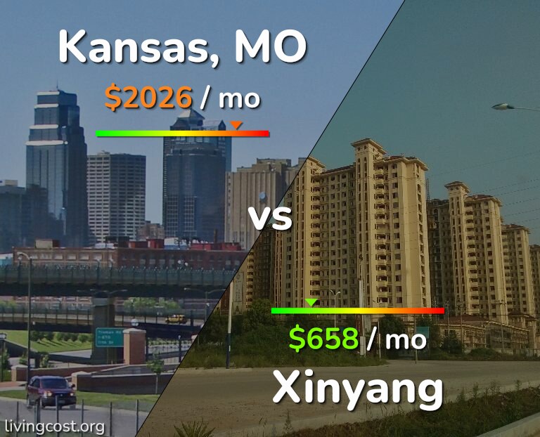 Cost of living in Kansas vs Xinyang infographic