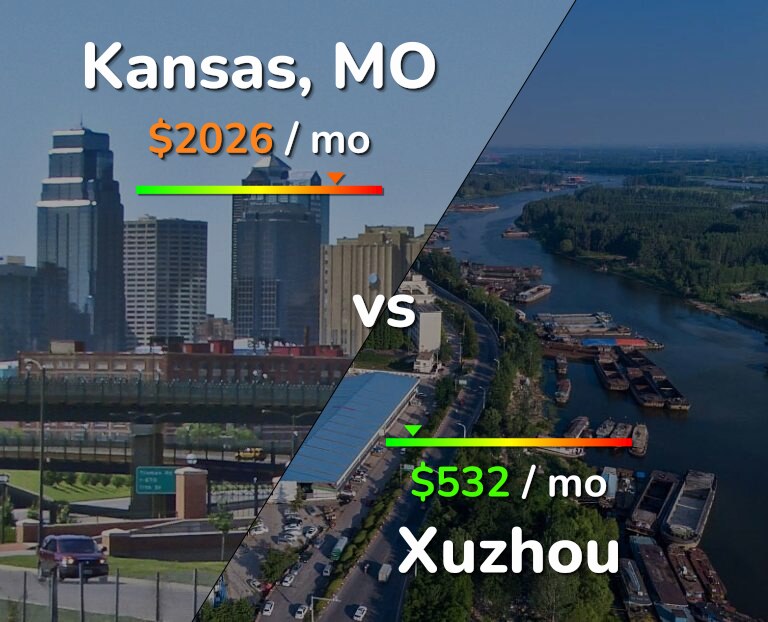 Cost of living in Kansas vs Xuzhou infographic