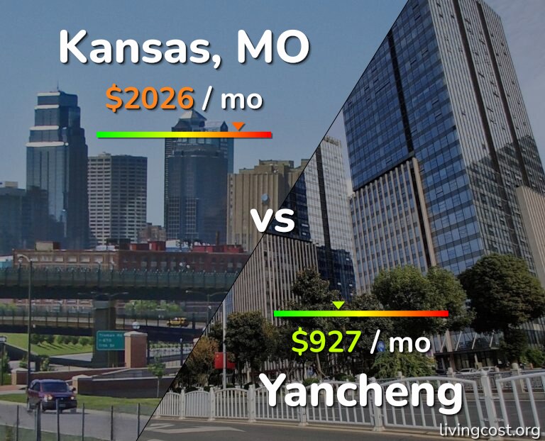Cost of living in Kansas vs Yancheng infographic
