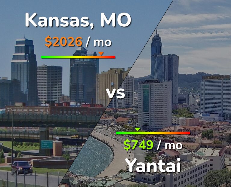 Cost of living in Kansas vs Yantai infographic