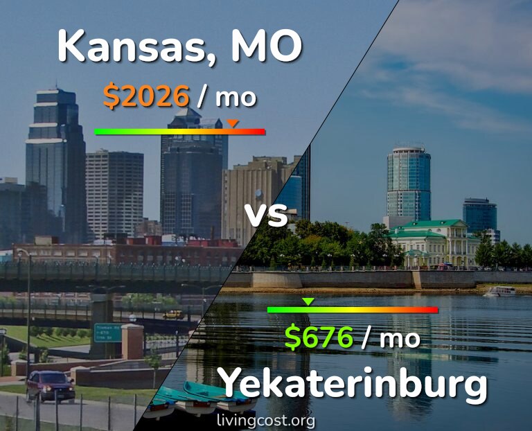 Cost of living in Kansas vs Yekaterinburg infographic