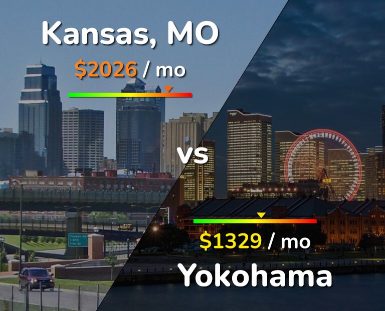 Cost of living in Kansas vs Yokohama infographic