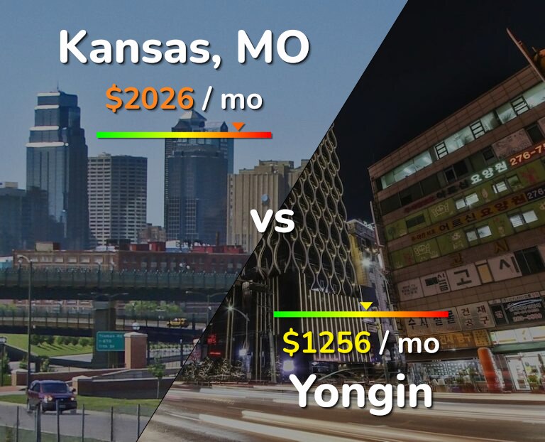 Cost of living in Kansas vs Yongin infographic