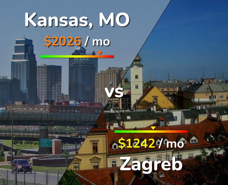 Cost of living in Kansas vs Zagreb infographic
