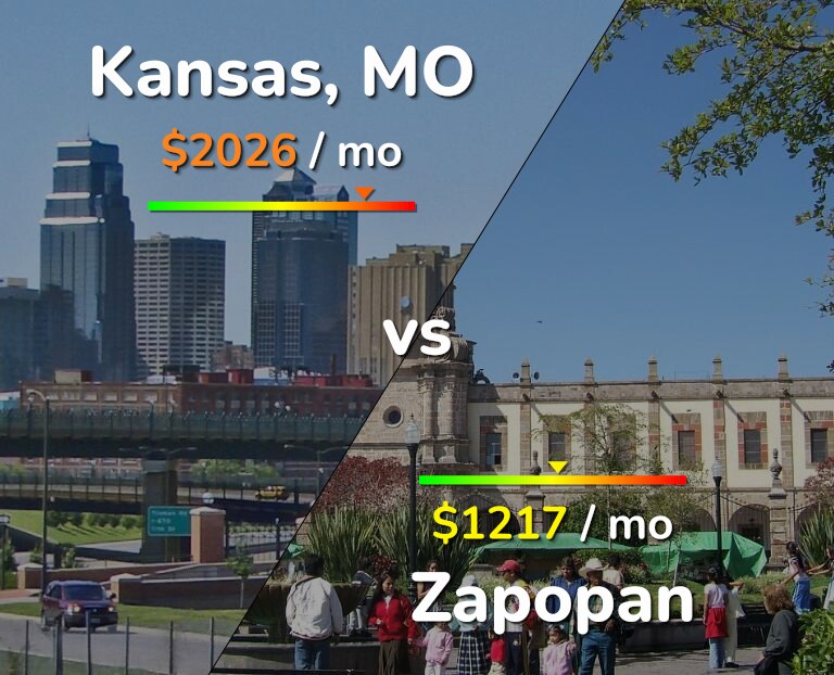 Cost of living in Kansas vs Zapopan infographic