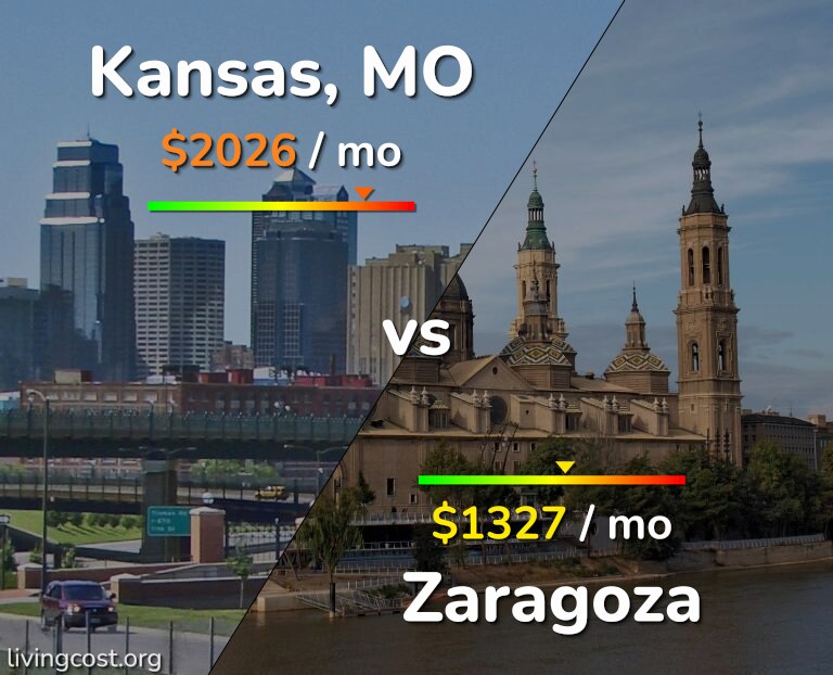Cost of living in Kansas vs Zaragoza infographic