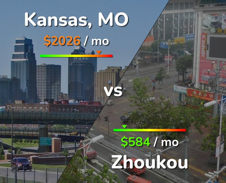 Cost of living in Kansas vs Zhoukou infographic