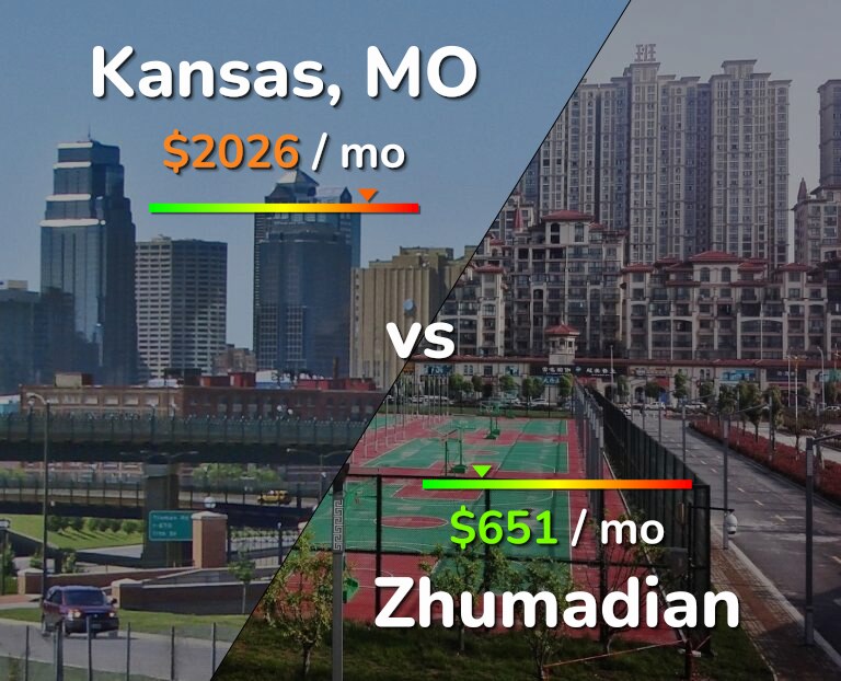 Cost of living in Kansas vs Zhumadian infographic