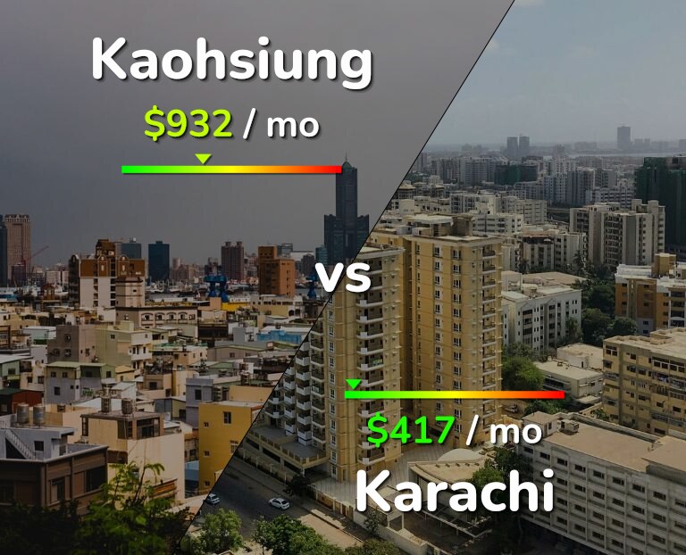 Cost of living in Kaohsiung vs Karachi infographic