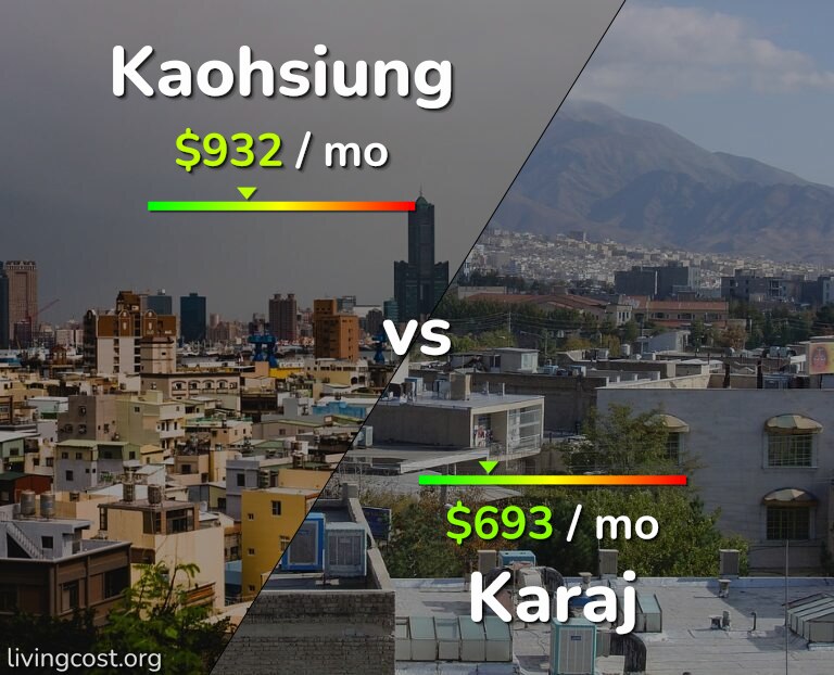 Cost of living in Kaohsiung vs Karaj infographic