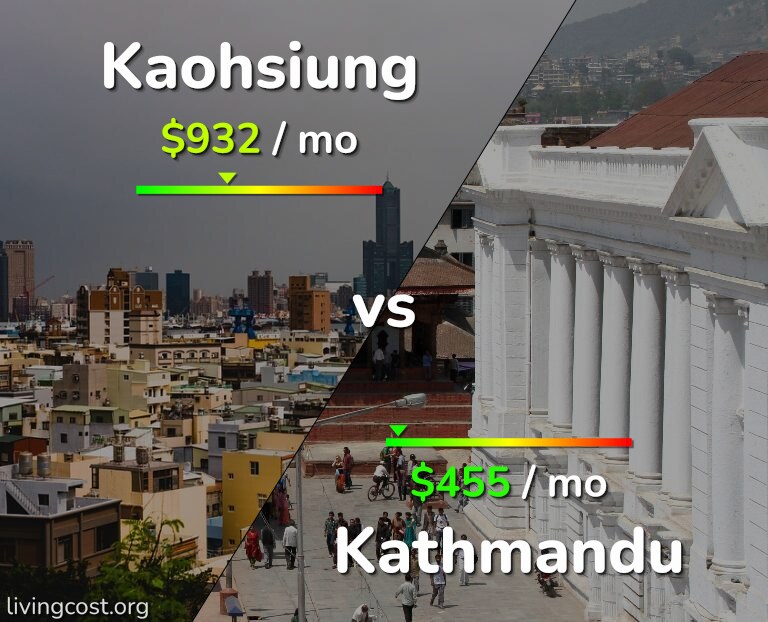Cost of living in Kaohsiung vs Kathmandu infographic