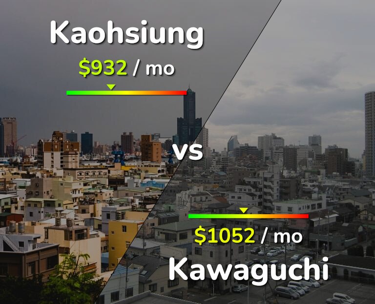 Cost of living in Kaohsiung vs Kawaguchi infographic