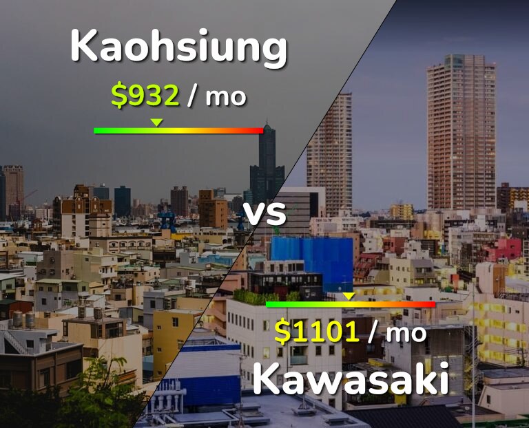 Cost of living in Kaohsiung vs Kawasaki infographic
