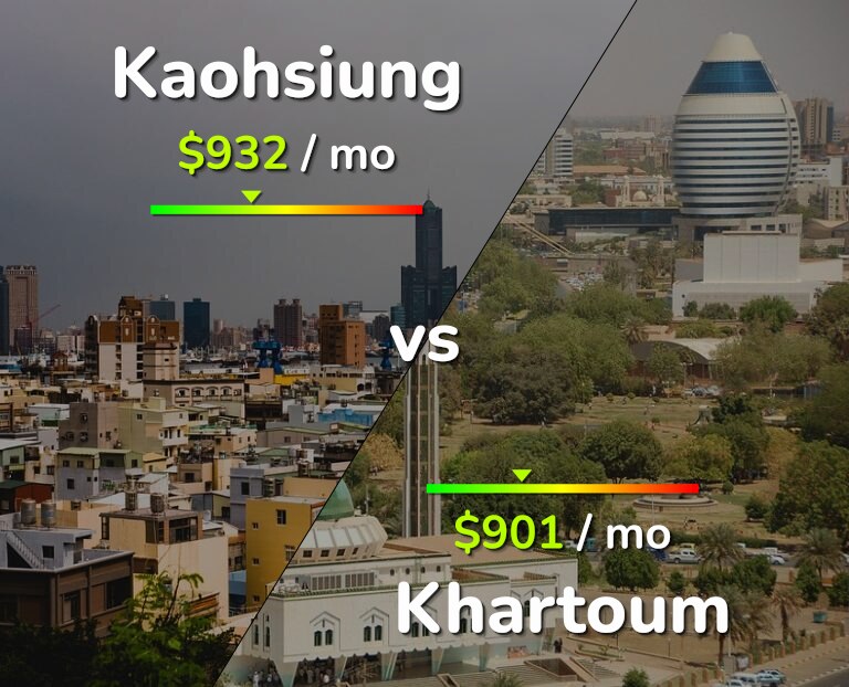 Cost of living in Kaohsiung vs Khartoum infographic