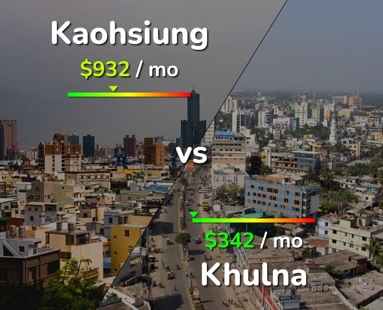 Cost of living in Kaohsiung vs Khulna infographic