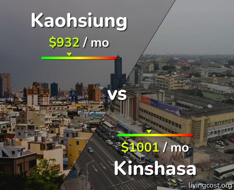 Cost of living in Kaohsiung vs Kinshasa infographic