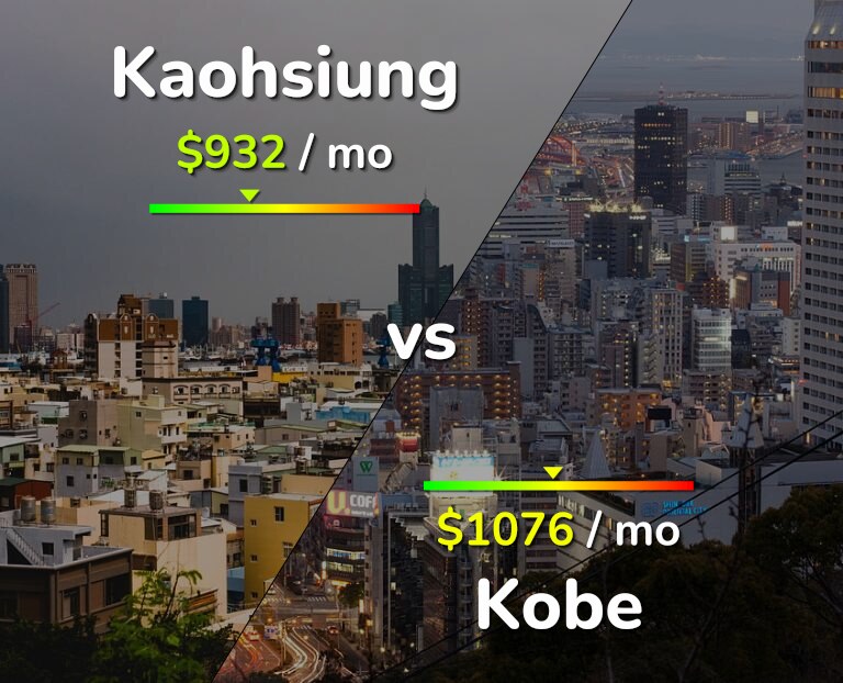Cost of living in Kaohsiung vs Kobe infographic