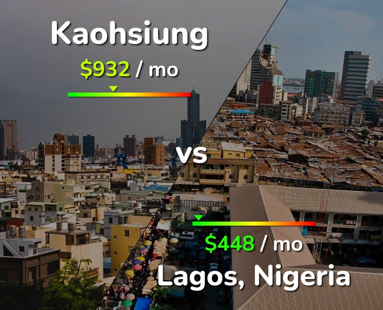 Cost of living in Kaohsiung vs Lagos infographic