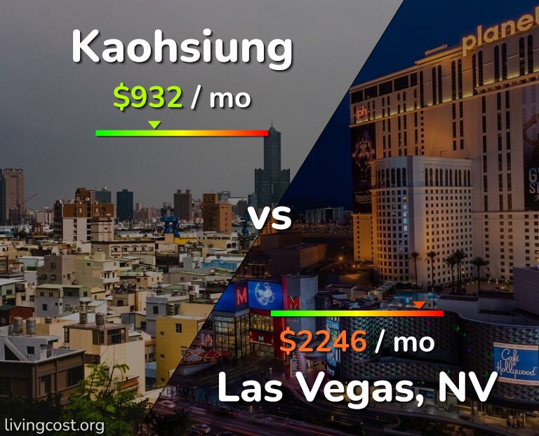 Cost of living in Kaohsiung vs Las Vegas infographic