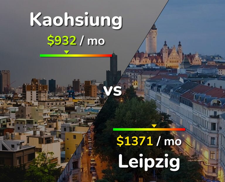 Cost of living in Kaohsiung vs Leipzig infographic