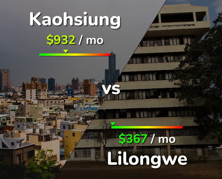 Cost of living in Kaohsiung vs Lilongwe infographic