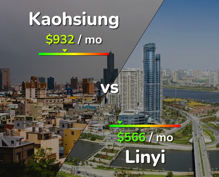 Cost of living in Kaohsiung vs Linyi infographic